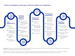 Make Sure That the Debt Advice You Are Getting Is the Most Helpful for You